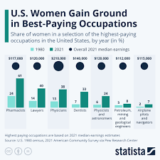 Image result for occupations