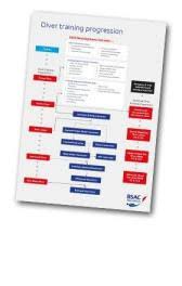 Image result for St. Albans Snorkelling Club (SASC)