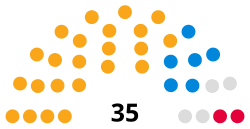 Image result for Surrey Heath Slammers