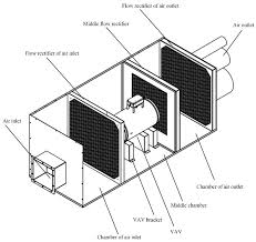 Image result for air outlet or inlet