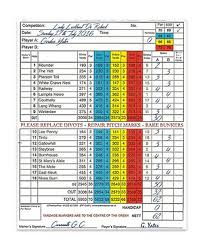 Image result for Carnwath Golf Club