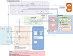 Image result for system diagram
