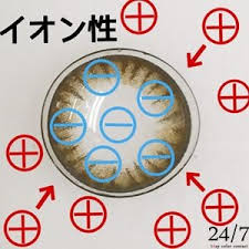 「非イオン性」の画像検索結果