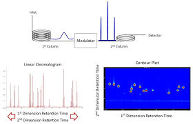 Image result for High Peak Gc