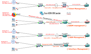 Image result for cisco ASDM