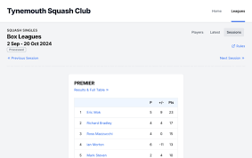 Image result for Tynemouth Squash Club