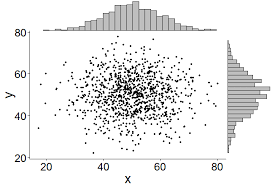 Image result for ggplot2 examples