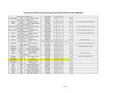 Image result for St Kingsmark Bowmen