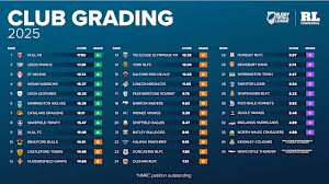 Image result for Bradford Bulls Super League Club