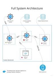 Image result for system diagram