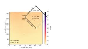 Image result for GD:Graph