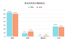 Image result for 自宅突然死 単身世帯