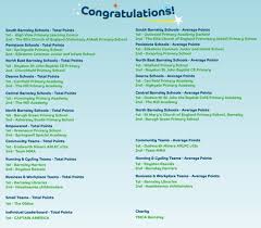 Image result for Barnsley Harriers