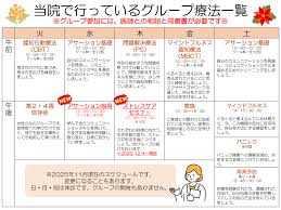 Image result for うつ病 亜型分類