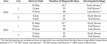 Attēlu rezultāti vaicājumam “Galega orientalis bud”