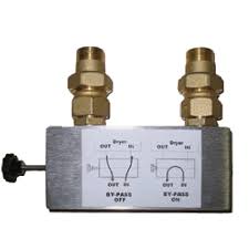 Image result for millenium bypass