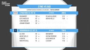 Image result for Bidborough Cc