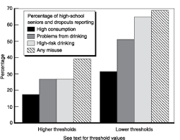 Different Measures Indicate Different Levels of Teen Alcohol Misuse, 