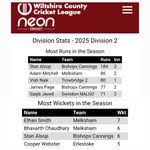 Image result for All Cannings Cricket Club