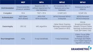 Image result for wpa aes handshake