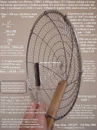 Image result for wifi antenna reflector