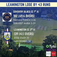 Image result for Leamington Cricket Club