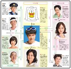 「ひろしの母ちゃん ど根性ガエル」の画像検索結果