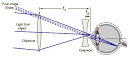 Refractive Telescopes