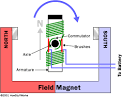 HowStuffWorks "How Electric Motors Work"