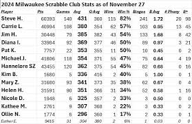 Image result for Glynhir WI Scrabble Club