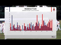 Image result for Bowdon Cricket Club