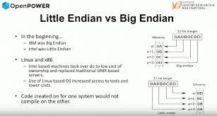 Image result for little-endian