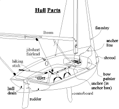 Image result for Hull Csc