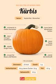 Image result for Kürbis