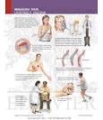 Managing Your <b>Unstable Angina</b>