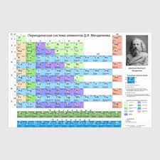 Image result for элементы