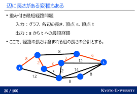 「重み付き有向グラフ」の画像検索結果