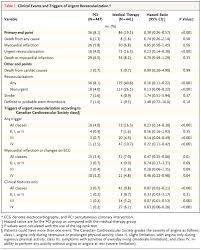 Image result for Hemonetics CCS