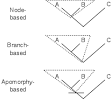 Cladistics - Wikipedia, the free encyclopedia