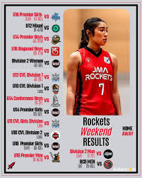 Image result for Reading Rockets Basketball Club