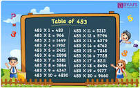 Table of 483 - 483 Times Table Chart, Learn Multiplication Table ...