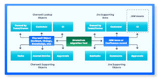 Image result for Team Cherwell