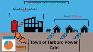 Image result for Leigh Pulling Power