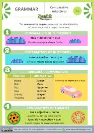 Image result for comparative