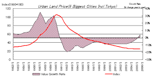 Image result for japan house prices