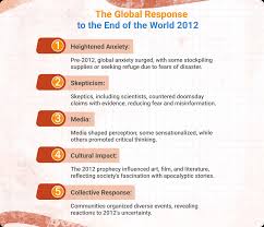 Image result for 2012. december 21