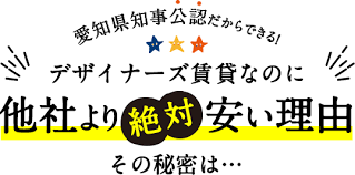 Image result for 深大寺ハイツ 【仲介手数料０円】