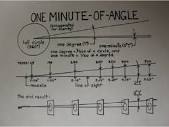 Using and Understanding Minute of Angle (MOA) - Hatcher's Armory ...