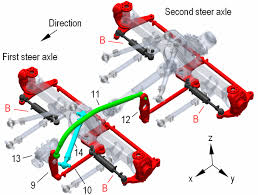 Image result for steering linkage