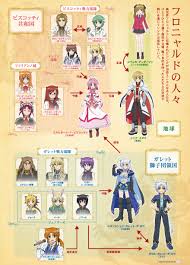 「ガウル・ガレット・デ・ロワ DOG DAYS」の画像検索結果